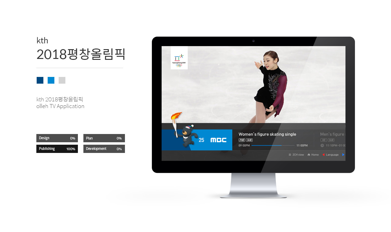 kth